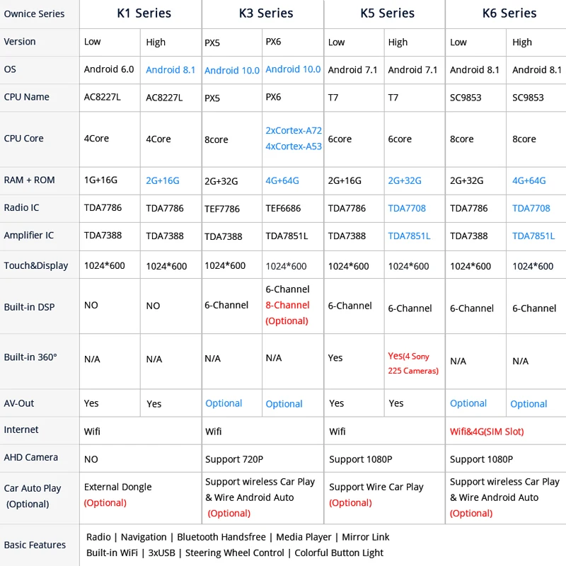 

Ownice K1 K2 K3 2G RAM Octa Core android 10.0 support 4G SIM LTE Network DAB+ Radio 2 din universal Car DVD Player GPS Navi dvd