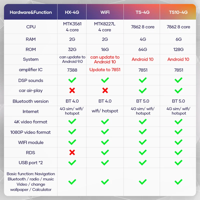 

4G LTE Hyundai IX45, Santa Fe 2013-2018, android 10,0