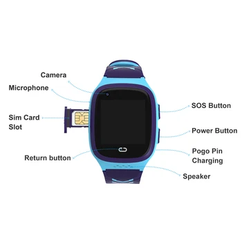 GPS Tracker Smart Watch Security Fence IP67 5