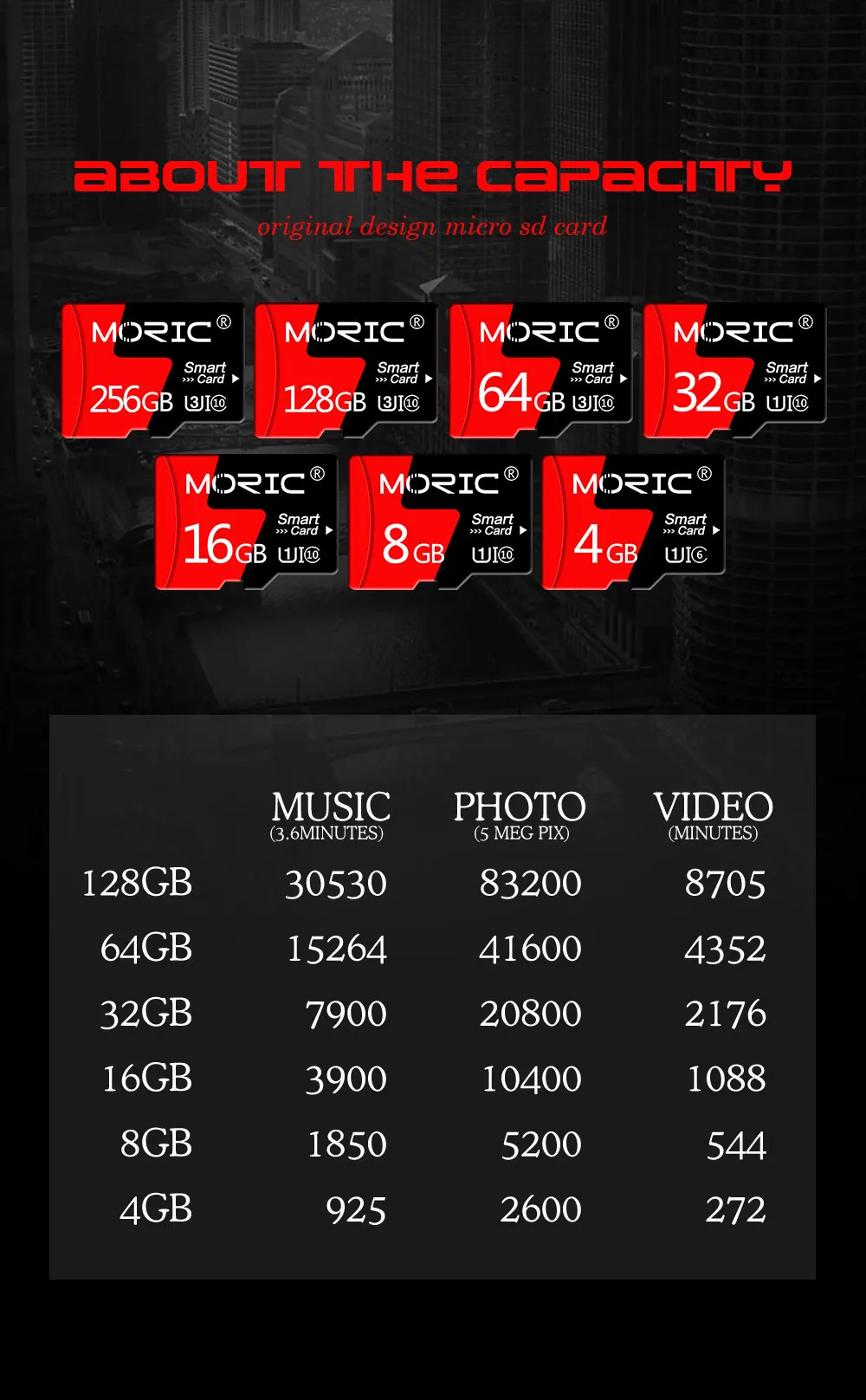 Флэш-карты памяти для телефона 8 ГБ 128 ГБ тарджета micro sd карта 16 ГБ 32 ГБ 64 Гб карта памяти usb накопитель TF карта с подарочным адаптером