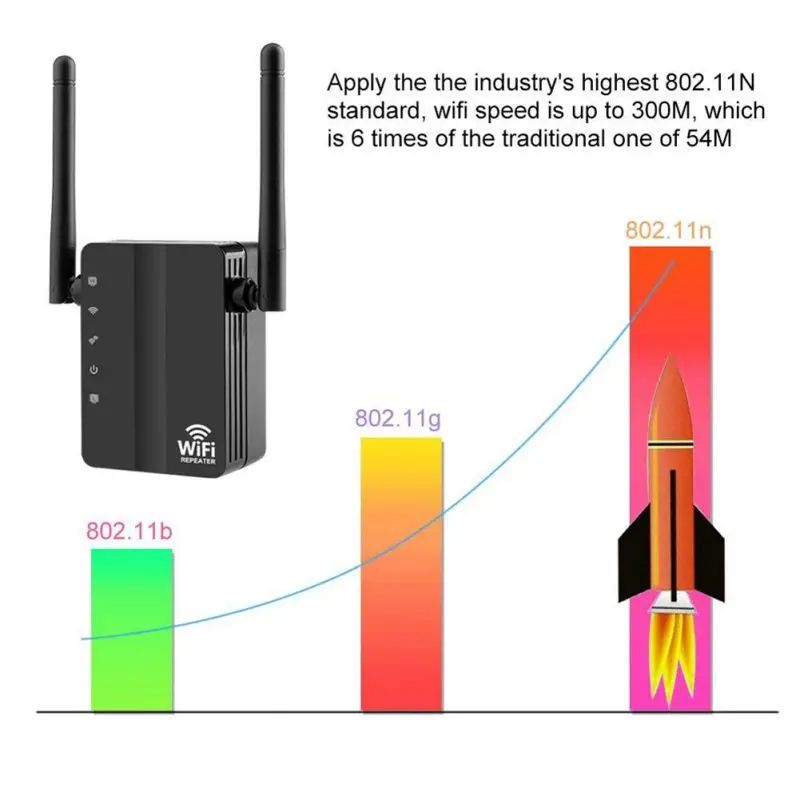 Wifi ретранслятор Двойная внешняя антенна wifi расширитель диапазона 360 градусов