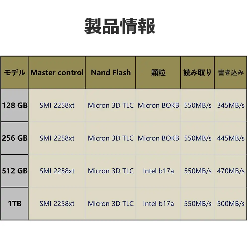 Твердотельный накопитель HIKVISION C160 2 5 дюйма SSD 256 ГБ 512 1 ТБ SATA TLC 3D NAND Суперскоростной
