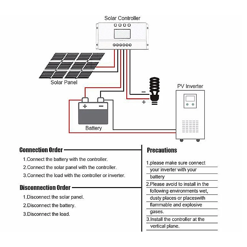 

Solar Charge Controller MPPT 20A 12V/24V Regulator LCD Intelligent Automatica Identification Controller For Street Light System
