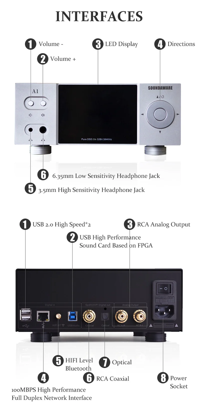SOUNDAWARE A1 Национальный HIFI потоковый музыкальный плеер Многофункциональный интегрированный настольный с ЦАП двойной усилитель для наушников