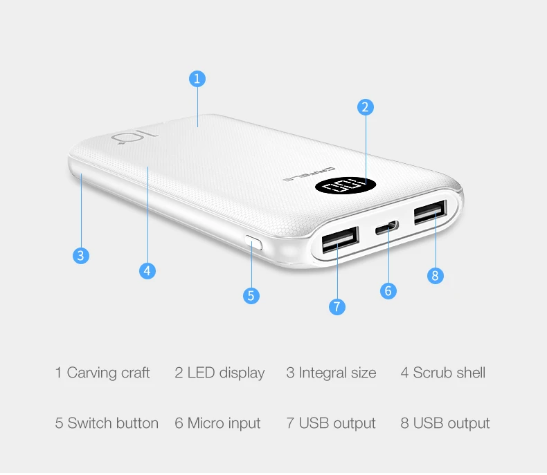 CAFELE 2 стиль ультра тонкий внешний аккумулятор для iPhone samsung Xiaomi huawei Универсальное портативное зарядное устройство двойной usb type C тройной выход