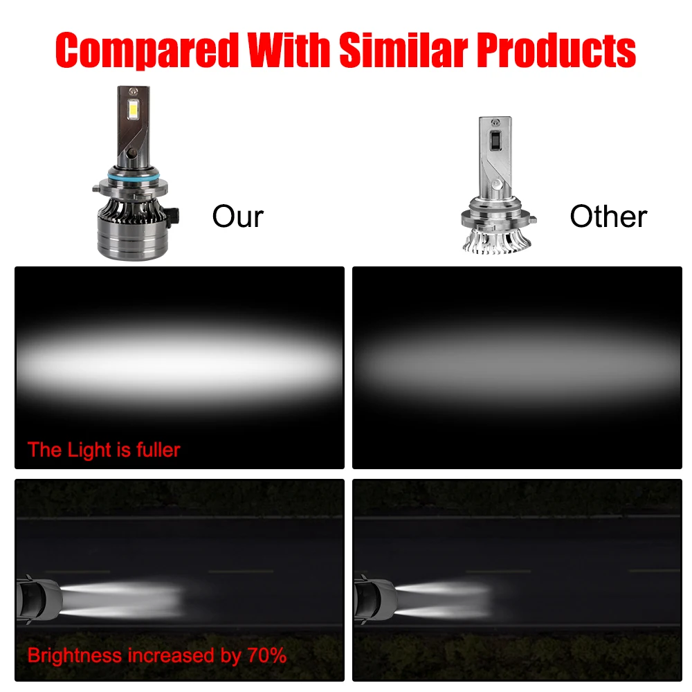 Автоматические противотуманные фары Автомобильные Mini Canbus H4 9003 H7 H8 H9 H11 9006 HB4 Супер