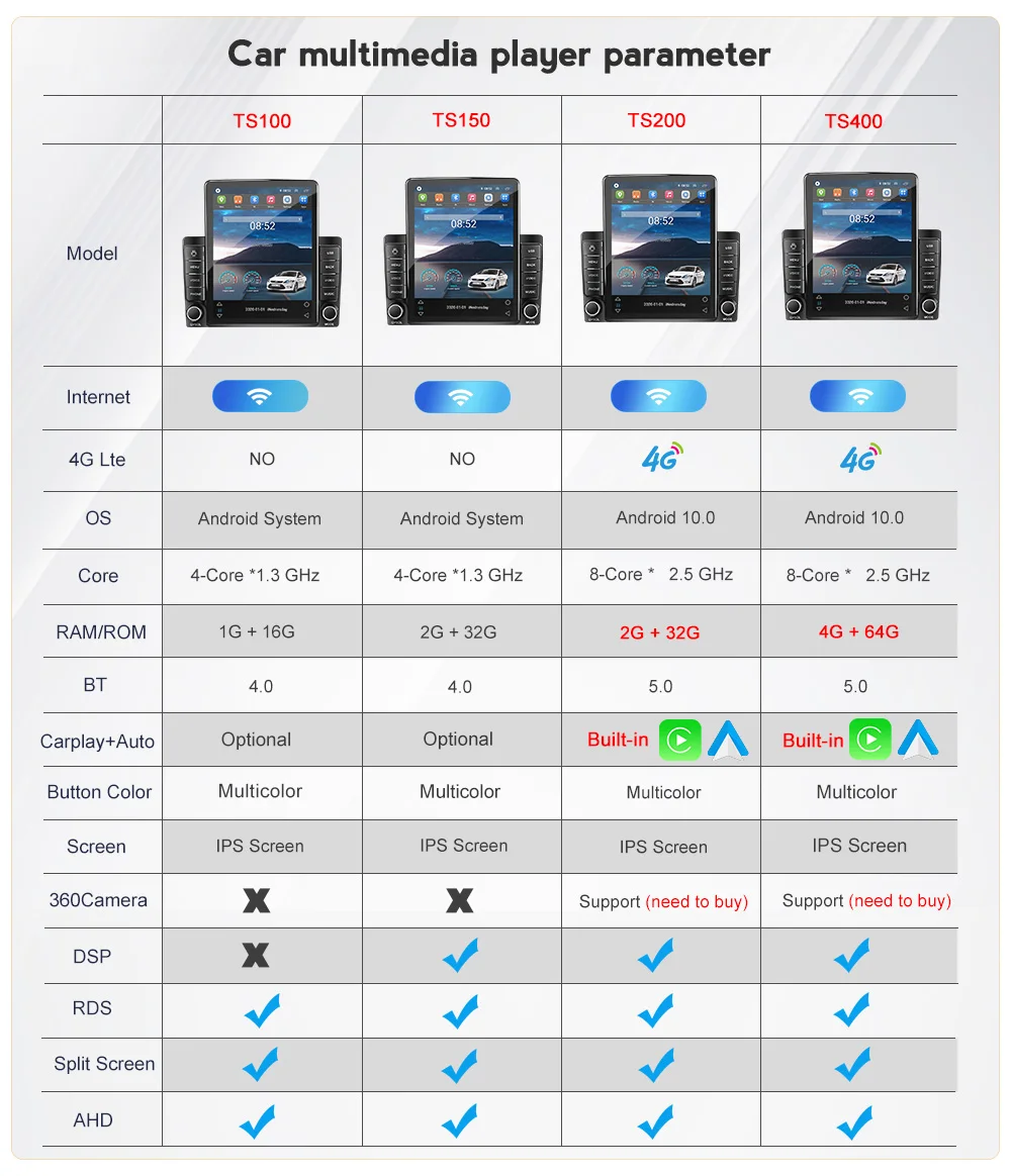 Android 10 Carplay 4G LTE для Tesla вертикальное автомобильное радио Видео Стерео HYUNDAI I10 2007-2013