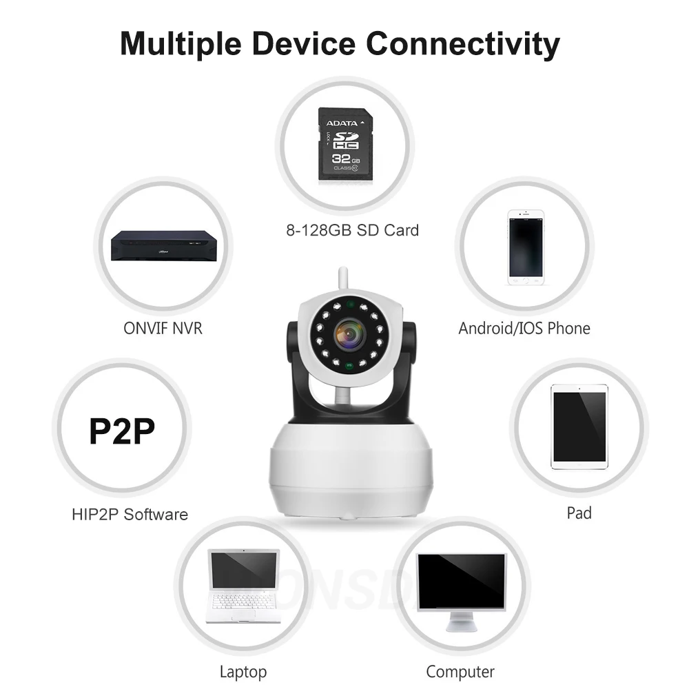 Wonsdar 4G камера сим-карта 3g IP wifi камера 1080P 2MP HD ночного видения безопасности наблюдения FDD LTE Netowrk по всему миру CamHi