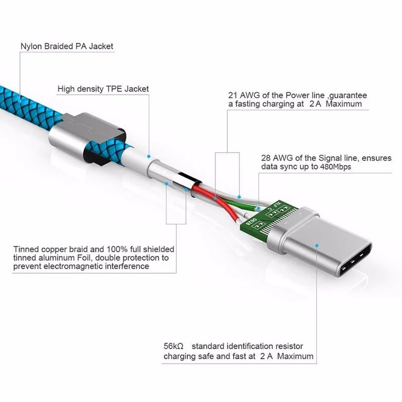 Usb type C кабель для быстрой зарядки для Xiao mi 9 9t 8 7 mi a1 a2 a3 Realme Q X x2 pro 0,25 M/1 M/2 M розовое зарядное устройство для samsung S9 S8