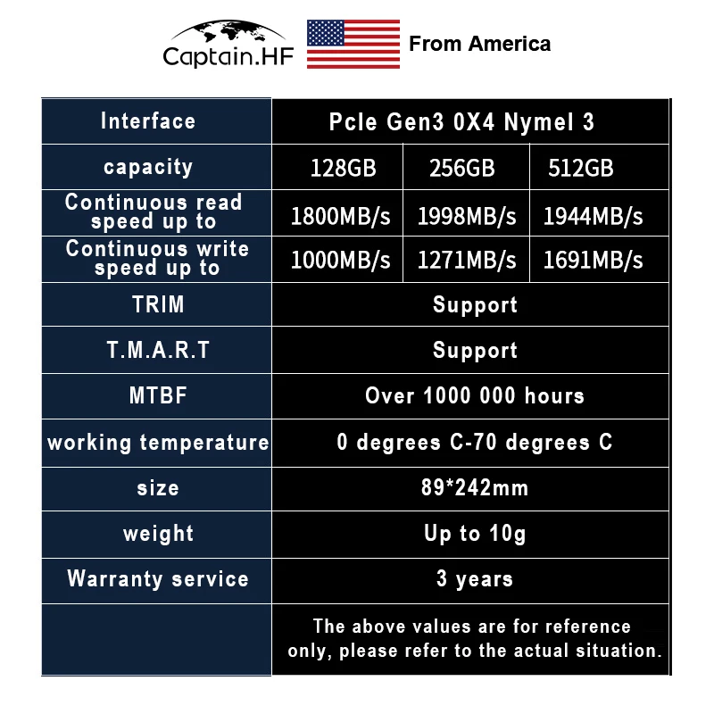 US Captain Новый 256 ГБ 512 1 ТБ SSD для Apple MacBook Air Pro Mac mini iMac Твердотельный Накопитель