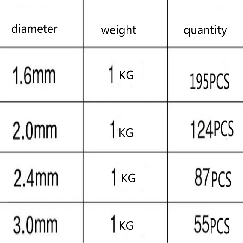 Сварочные прутки из алюминиевого сплава 1 6 мм 2 4 3 TIG ER4047 для сварки алюминия и