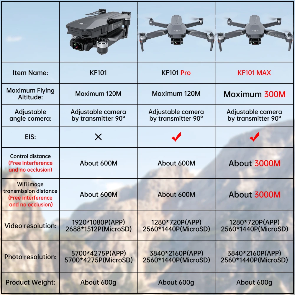 LAUMOX KF101 MAX GPS Дрон 4K Профессиональная HD EIS камера Анти-тряска 3-осевой карданный 5G Wifi