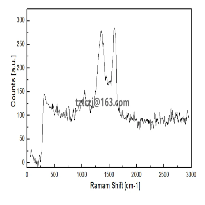 Высокое качество графитовый оксид фильтр торт|Фланцы| |