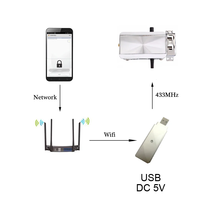 Управление разблокировкой по Wi-Fi для блокировки продажа в нашем магазине замок с