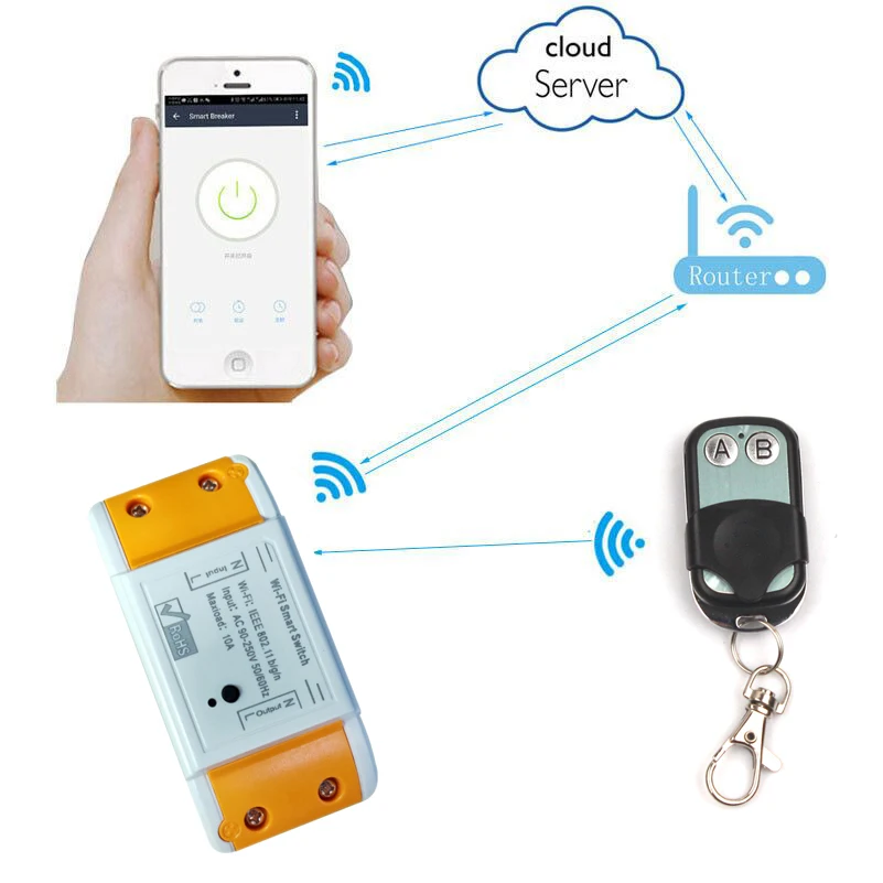 Sleeplion 85 В постоянного тока ~ 240V 10A высокое Мощность Беспроводной APP Wi-Fi релейный