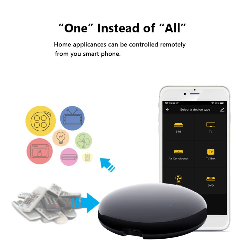 

WiFi-IR Remote IR Control Hub Wi-Fi(2.4Ghz) Enabled Infrared Universal Remote Controller For Air Conditioner Tuya Smart Life APP