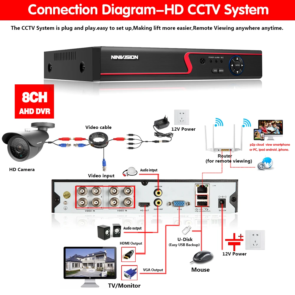 NINIVISION 8CH AHD 5MP DVR система 8pcs 4.0MP Bullet indoor outdoor Warterproof ночное видение IR CCTV камера с IR-Cut |