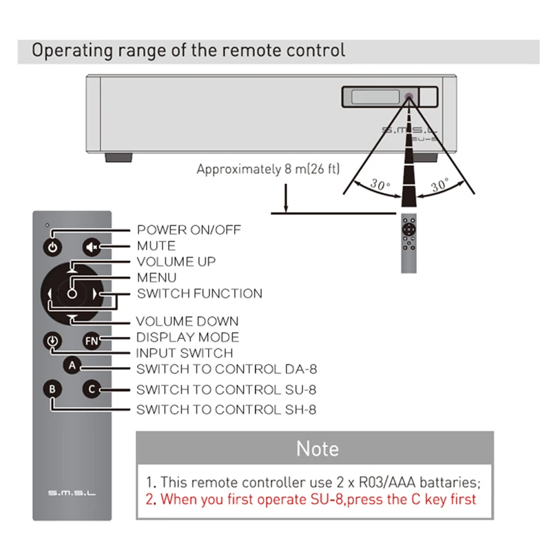 

SMSL SU-8 USB DAC V2 Version2 ES9038Q2M * 2 32bit/768 /- - SU8