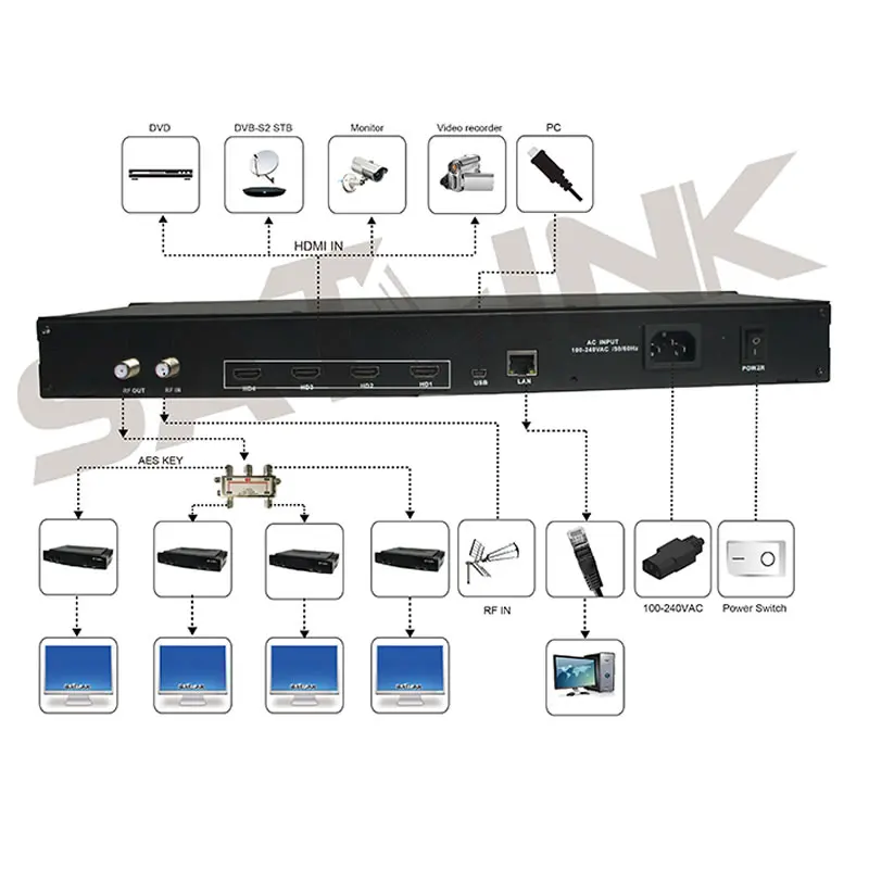 HD dvb t кодировщик модулятор 4 канала DVB T 1080P MPEG4 1 частоту до Satlink ST 6510|Теле- и