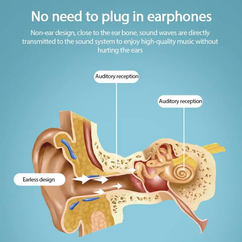 G1 костная проводимость 5 1 Bluetooth-гарнитура беспроводные наушники-вкладыши для