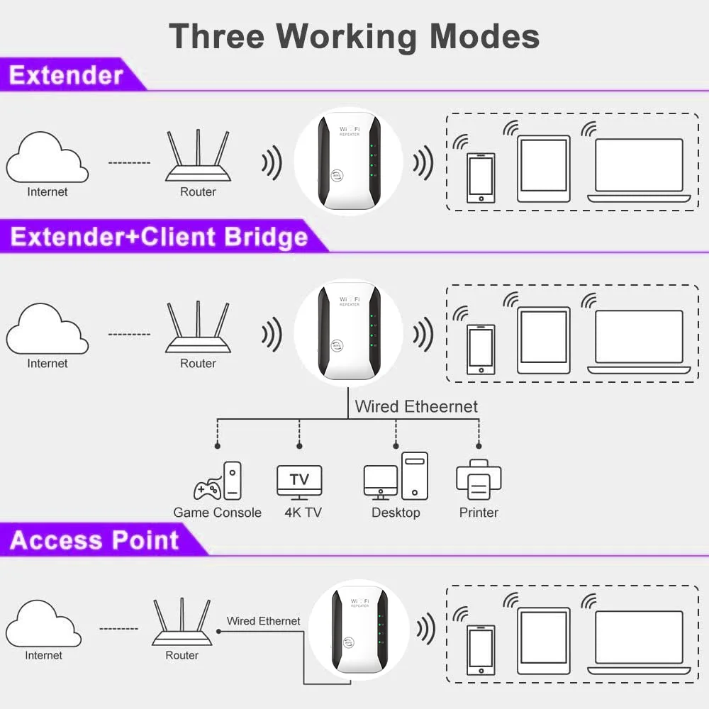 WiFi Wireless Repeater Extender 300Mbps Router Network Signal Amplifier Booster Long Range 2.4Ghz Wi-Fi Repeator Access Point