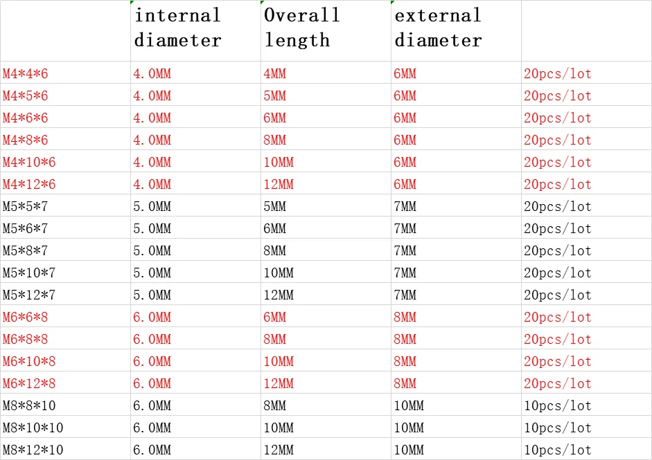 100 шт/20 шт./10 шт. M2 M2.5 M3 M4 M5 M6 M8 гайка с кольцевой вставкой из латуни для литья под давлением из латуни, с накатанной резьбой вставки гайки