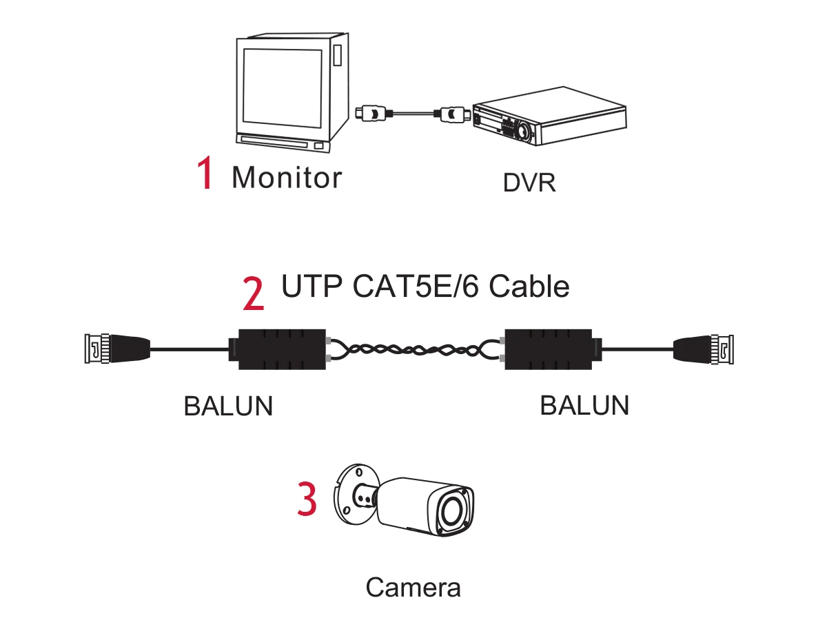 Dahua CM PFM800 4K видео балун BNC male 4MP 5MP HDCVI TVI AHD CVBS CAT5E CAT6 для камеры DVR DAHUA DH 4K|Корпусы камер