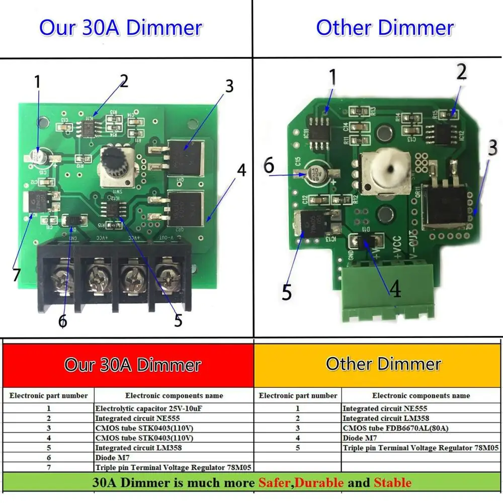 12V/24V DC 30A светодиодный ШИМ контроллер ПЕРЕКЛЮЧАТЕЛЯ ВКЛ/Off переключатель с