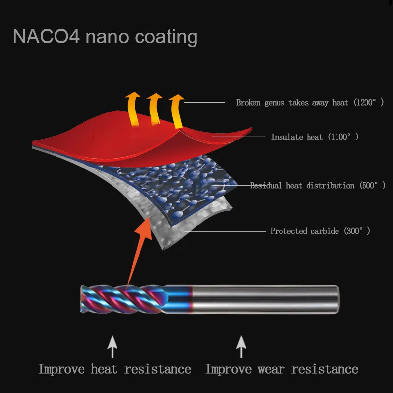 R0.2 R0.5 R1 HRC66 твердосплавная Концевая фреза с круглым носом из сплава вольфрамовой