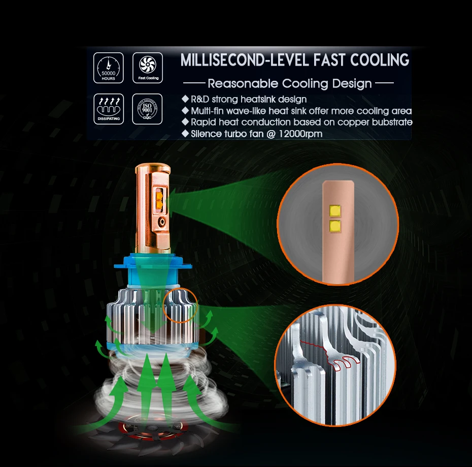 2 шт. автомобилей головной светильник H7 H4 светодиодный H8/H11/H9 HB3/9005 HB4/9006 H1 H3 9012 H13 9004