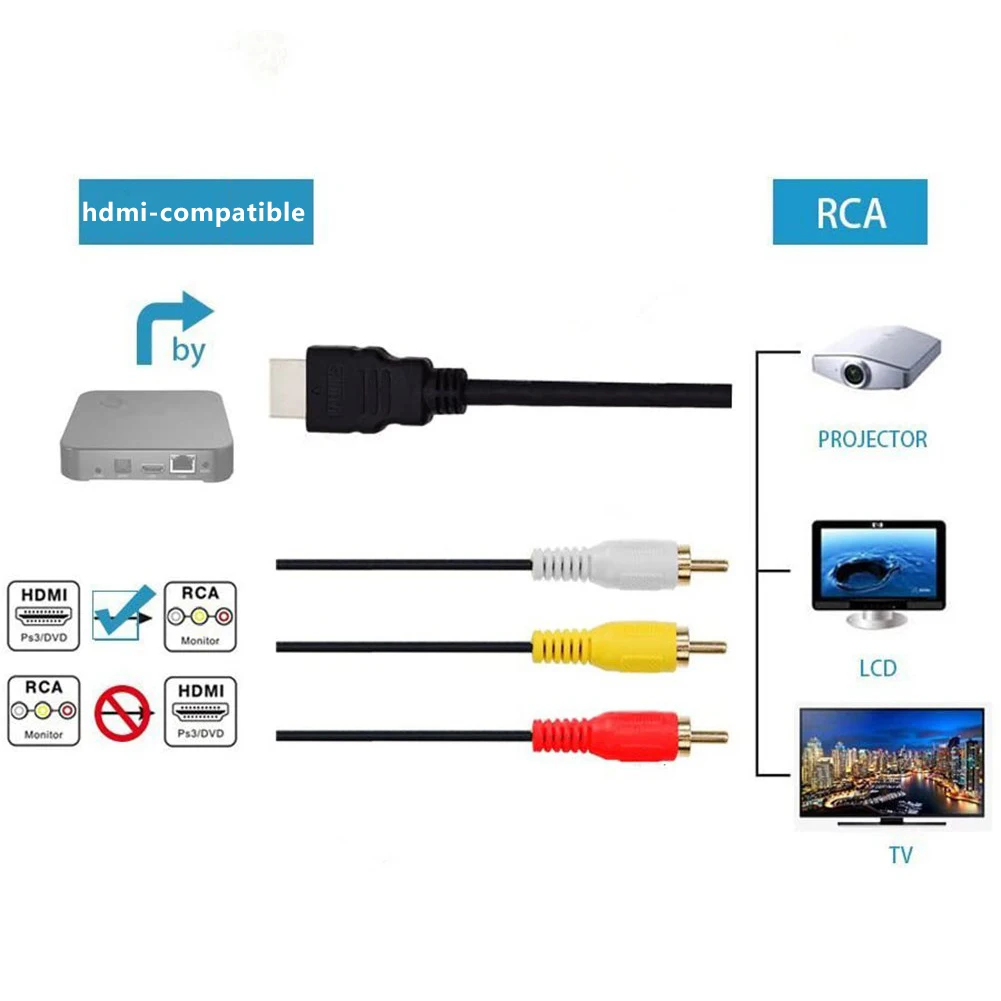 

HDMI-compatible to 3RCA Cable 1.4M/5ft HDMI To AV Video Audio Component Adapter TV Cable for HD player to TV Signal Transmitter