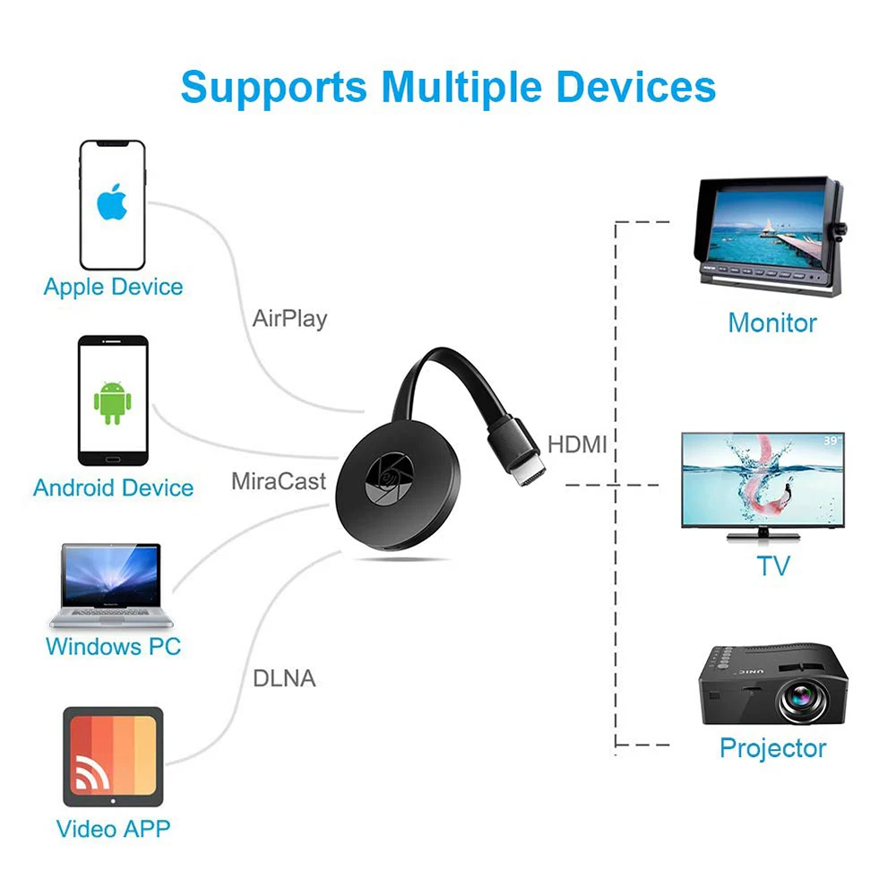 TV Stick 1080P Wireless WiFi Display Dongle Receiver Chromecast HDMI Screen Mirroring DLNA Chrome Google Android | Электроника