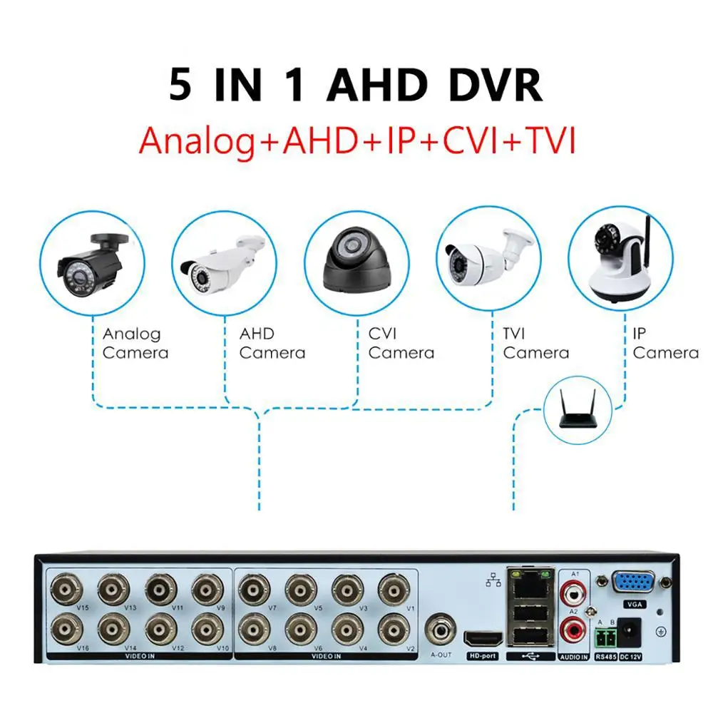 Видеорегистратор RUSFEIDA 16CH 5MP N 5 в 1 Гибридный AHD DVR система видеонаблюдения для