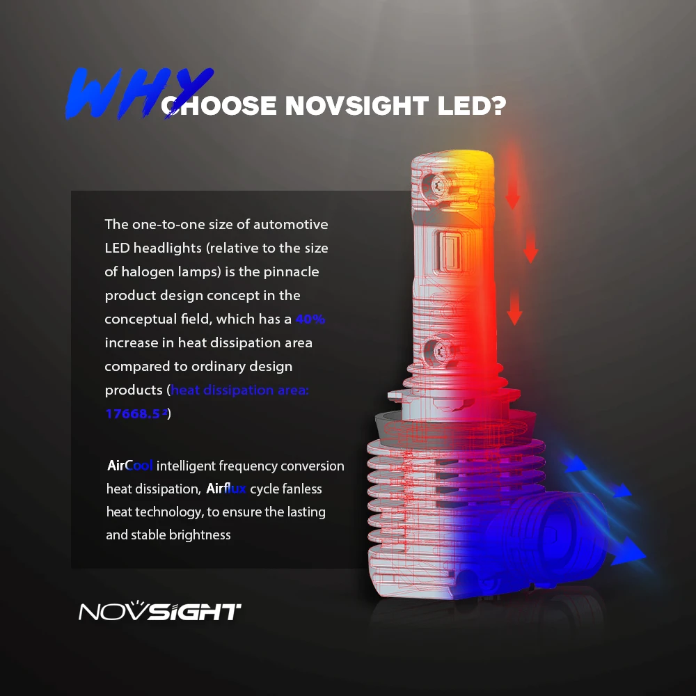 Novsight Новый H4 светодиодный Hi lo автомобильный H7 лампы для фар H11 9005 9006 12000LM 6000K 12 В