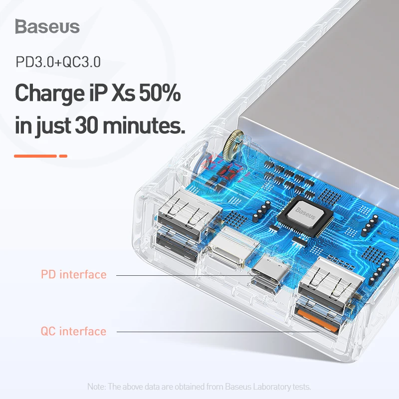 Baseus, новинка, 30000 мА/ч, внешний аккумулятор PD3.0, быстрое зарядное устройство для iPhone Xs Max, Xr, X, 8 Plus, QC3.0, быстрое зарядное устройство, внешний аккумулятор для путешествий