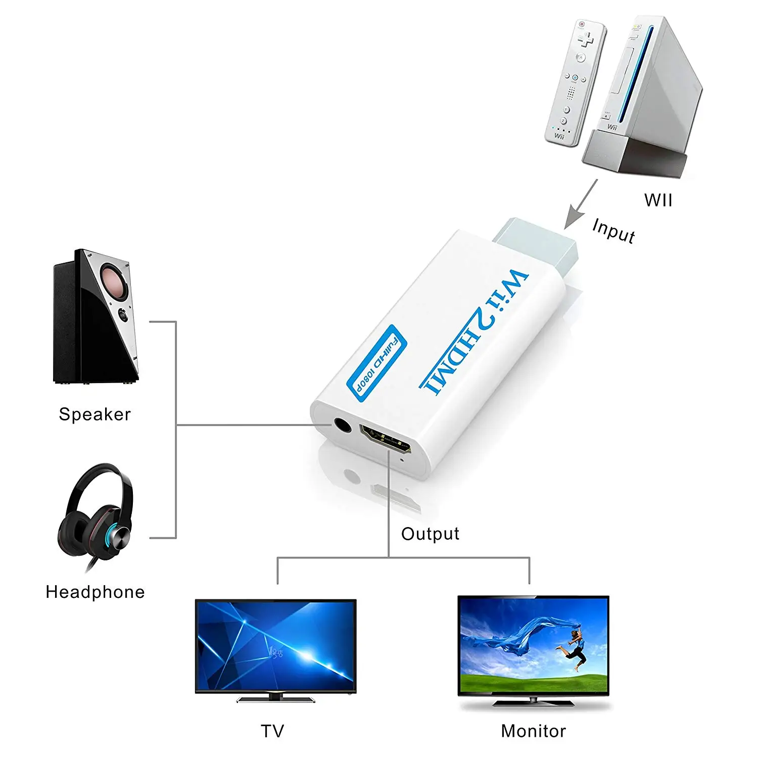 Full HD 1080P wii к HDMI конвертер адаптер wii 2HDMI конвертер 3,5 мм аудио для ПК HDTV монитор дисплей