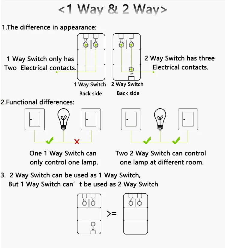 Роскошный светильник ель света Rewnssin настенная розетка из закаленного стекла
