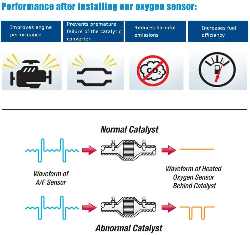 

39210-2E200 Upstream Lambda Oxygen Sensor For Hyundai Elantra Kia Soul Optima 2011-2016