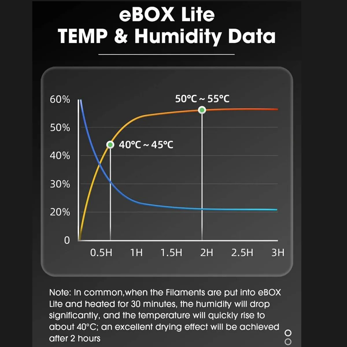 Аксессуары для 3D-принтера коробка хранения расходных материалов Ebox Lite