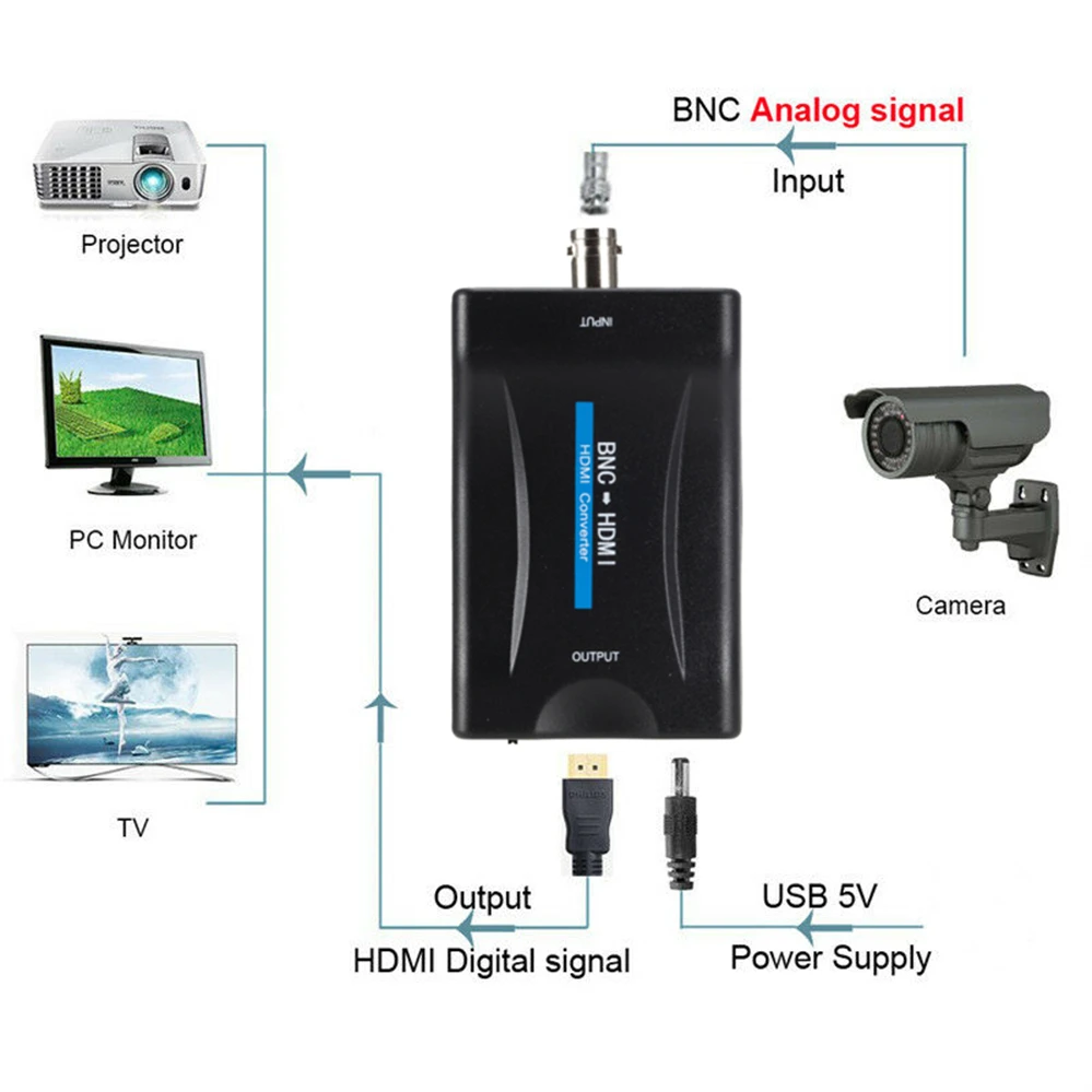 PzzPss BNC To HDMI-compatible and HDMI-compatible to BNC Converter Display HD 1080P/720P Video Adapter Surveillance Monitor