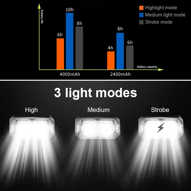 

4 in 1 Bike Headlight Led Bicycle Front Light Road MTB Horn Lamp Phone Holder Power Bank USB Rechargeable Cycling Flashlight