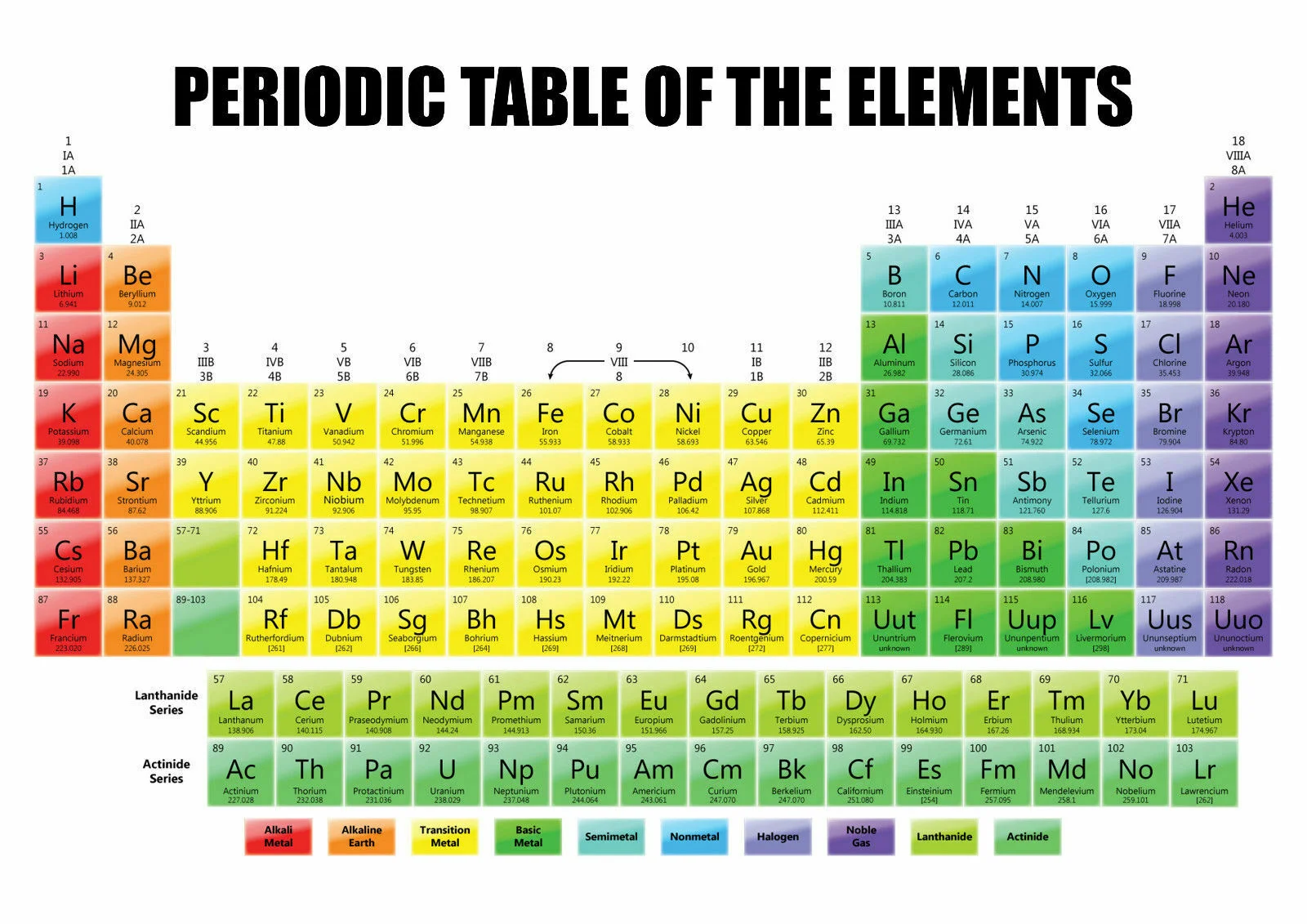 

Периодическая таблица элементов, научная химическая школа, Художественная печать, Шелковый плакат, домашний Настенный декор 24x36 дюймов