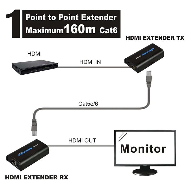 Ethernet удлинитель совместимый с HDMI 525Ft(160M) сетевой маршрутизатор/коммутатор через