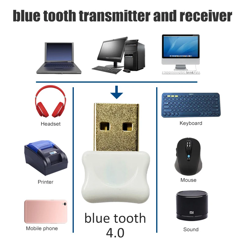 Usb адаптер для bluetooth 4 0 компьютерные наушники ПК динамик автомобильный
