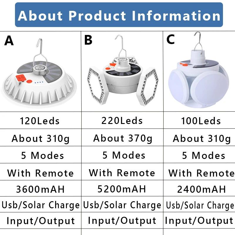 Мощная светодиодный ная лампа на солнечной батарее 5500 мАч перезаряжаемый