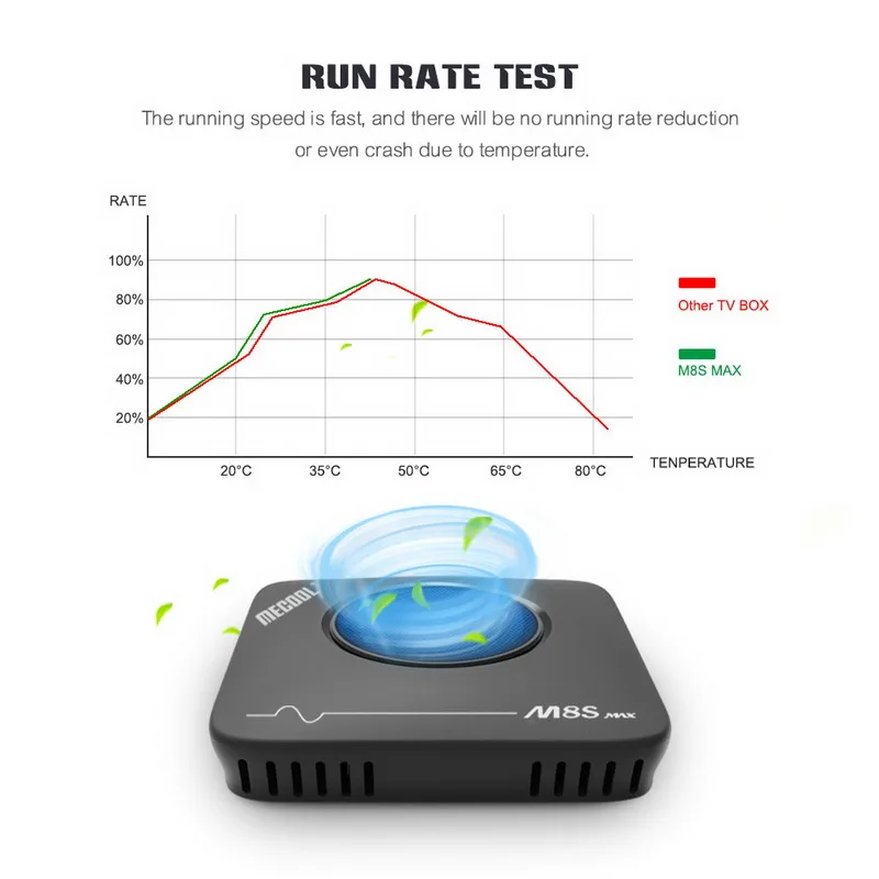 Max Amlogic Android 7 1 Смарт ТВ приставка 3 ГБ + 32 2 4G 5 8G двойной WiFi BT4.0 4K VP9 H.265 | Электроника