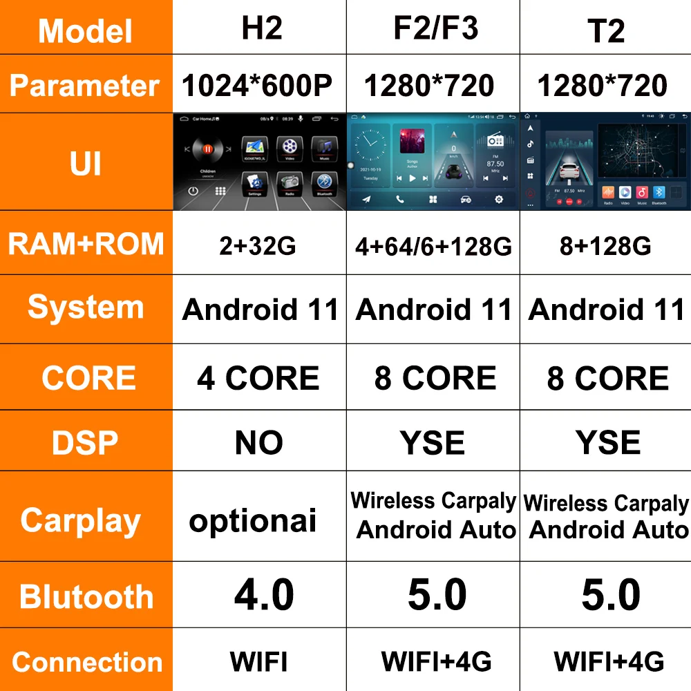 Автомагнитола на Android 11 мультимедийный стерео проигрыватель с Wi-Fi и GPS-навигацией