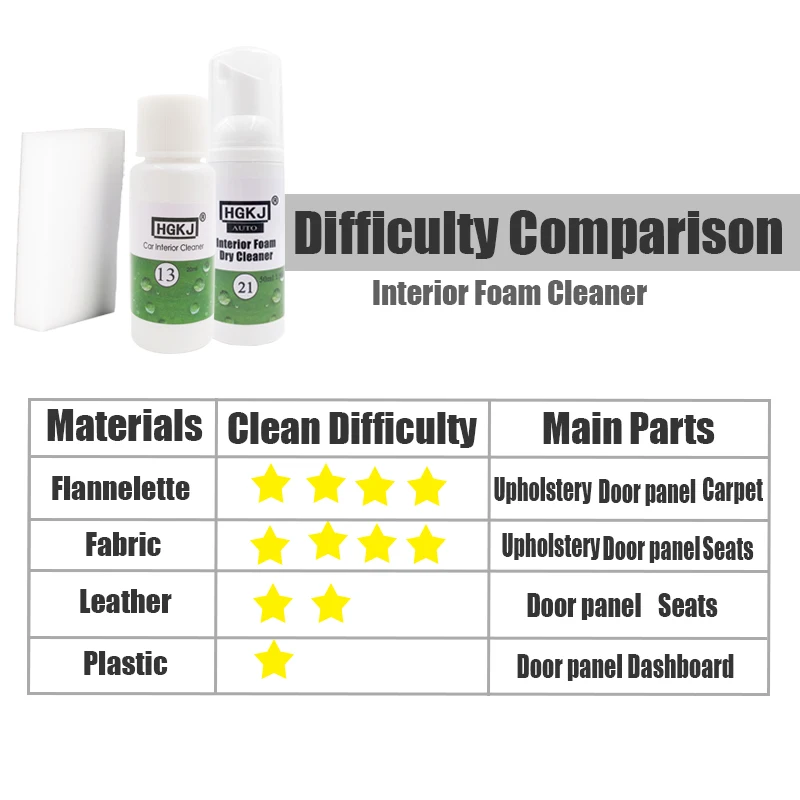 

HGKJ Auto Fabric Clean Leather Cleaner Machine Car Seat Repair Tool Car Wash Car Seat Sofa Cleaner Maintenance Interior Cleaning