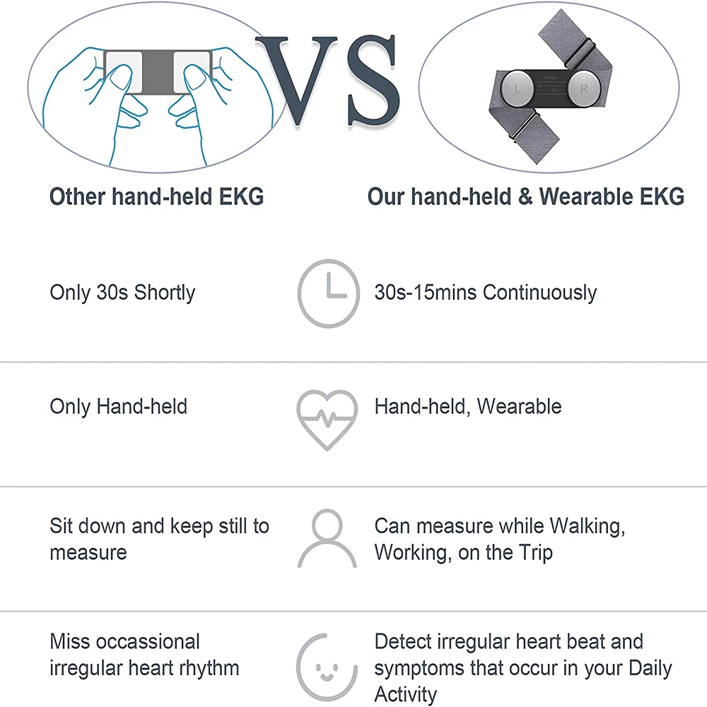 Переносной монитор ЭКГ Holter портативный Bluetooth сердечного ритма бесплатное