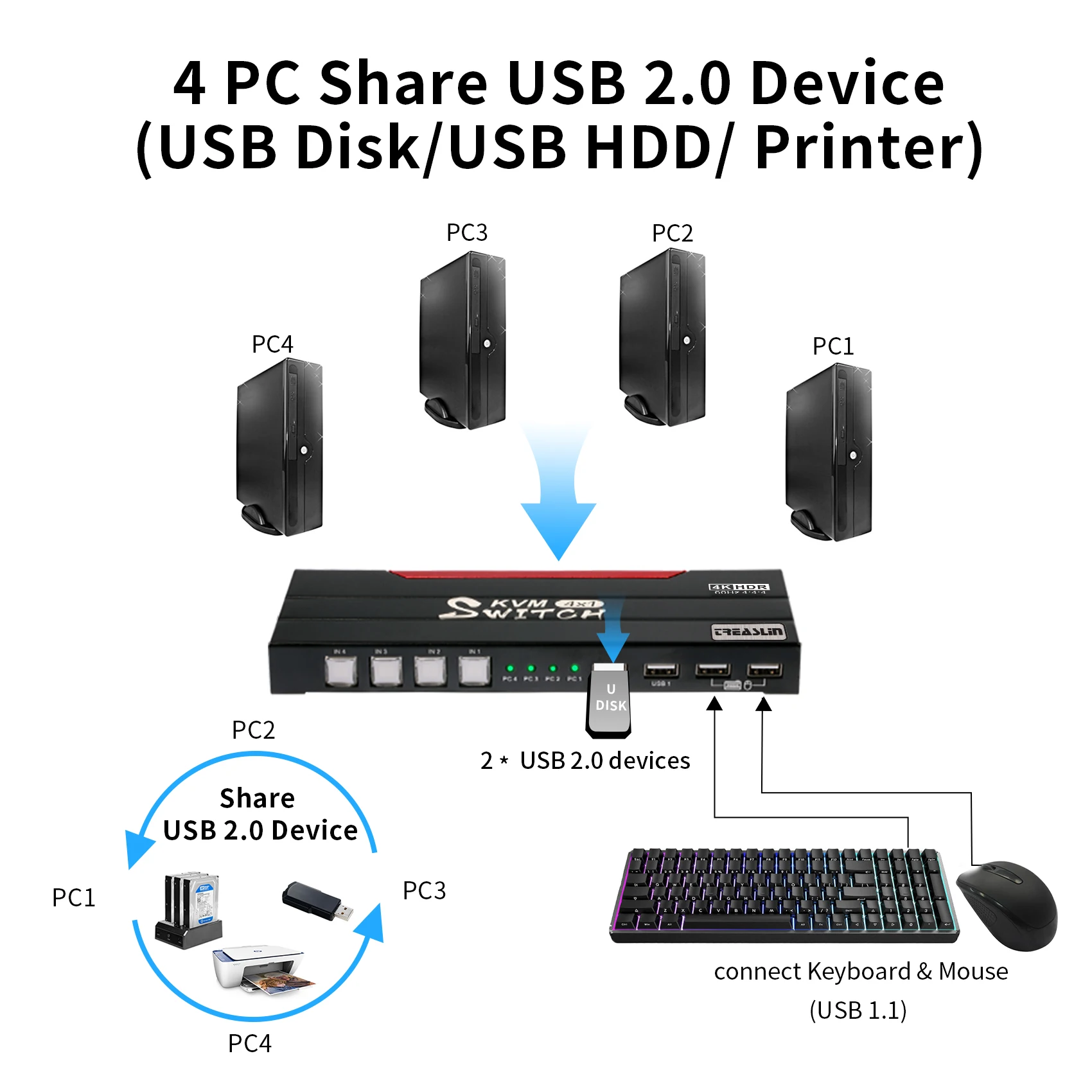 Квм-переключатель MiraBox HDMI 4X1 4K @ 60 Гц 4:4:4 поддерживает USB 2 0 HDCP2.2 горячая клавиша